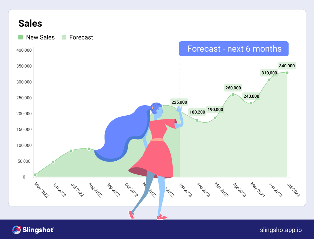 how to grow your startup with productivity tools