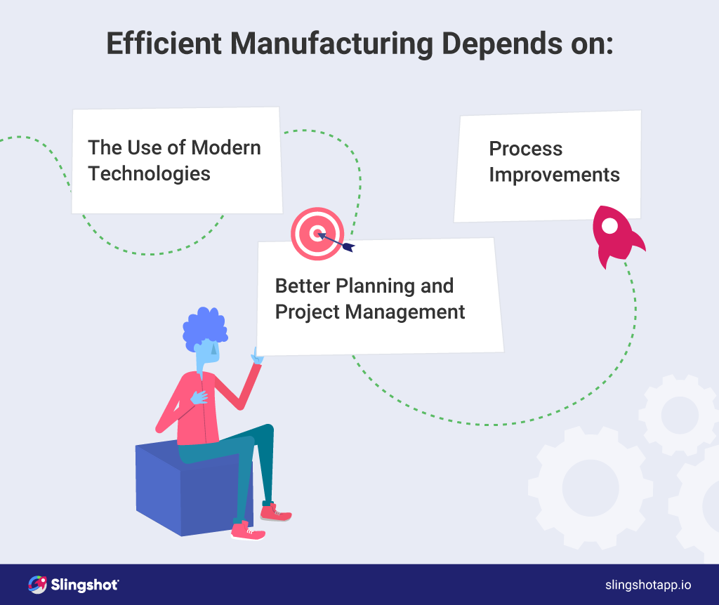 What is efficient manufacturing - Slingshot