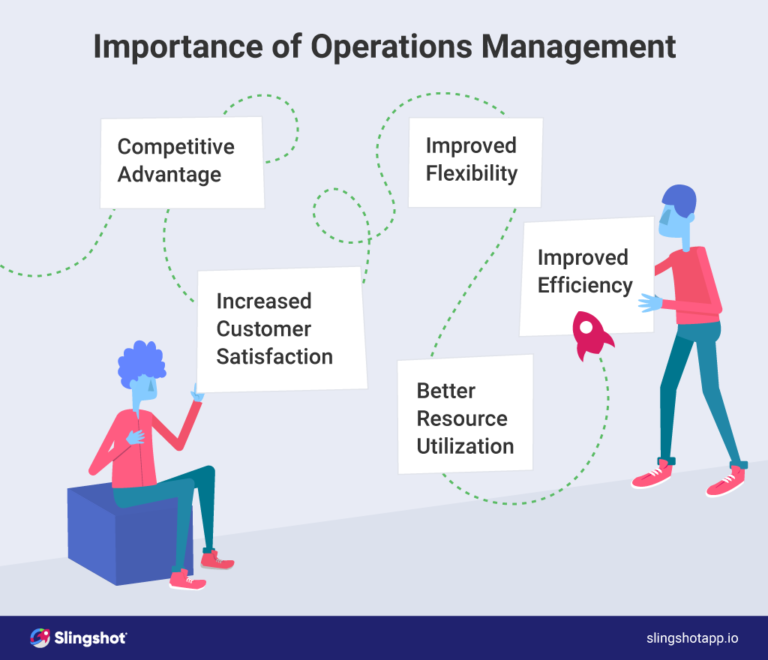 What Is Operations Management And Why It Is Important - Slingshot