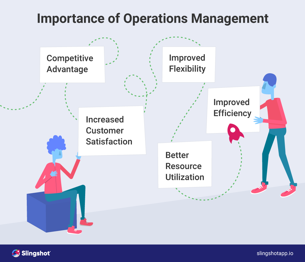 Why is operation management important