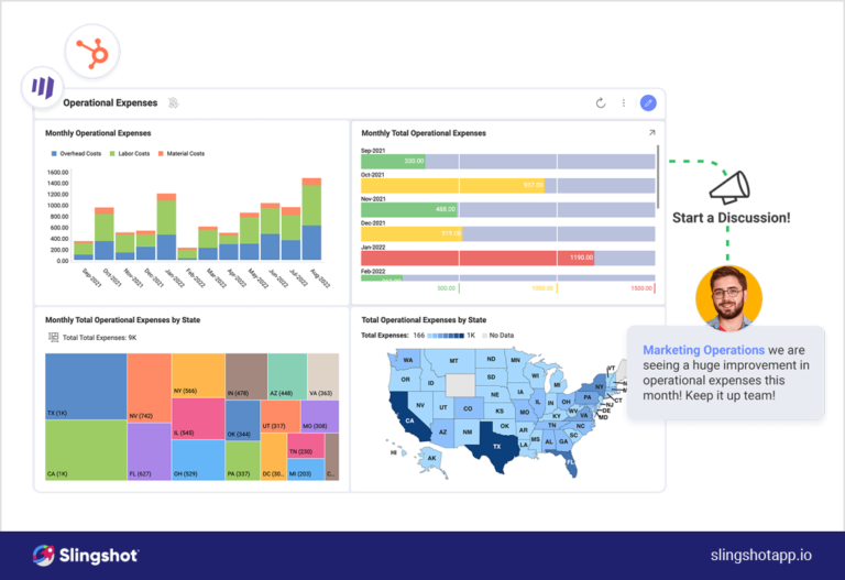 Data-driven decision making in operations management