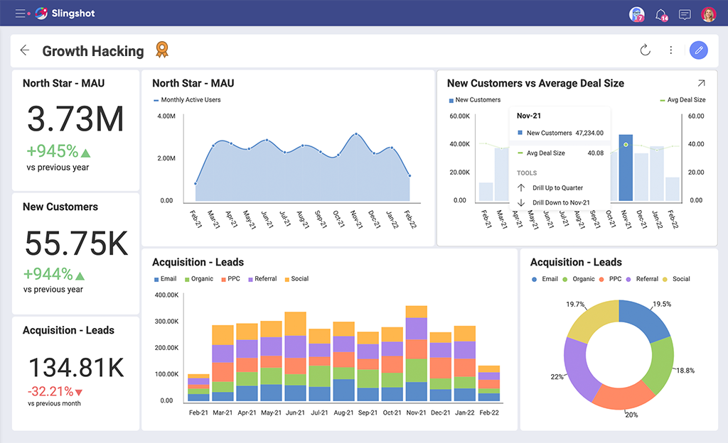 saas dashboard examples, metrics and kpis