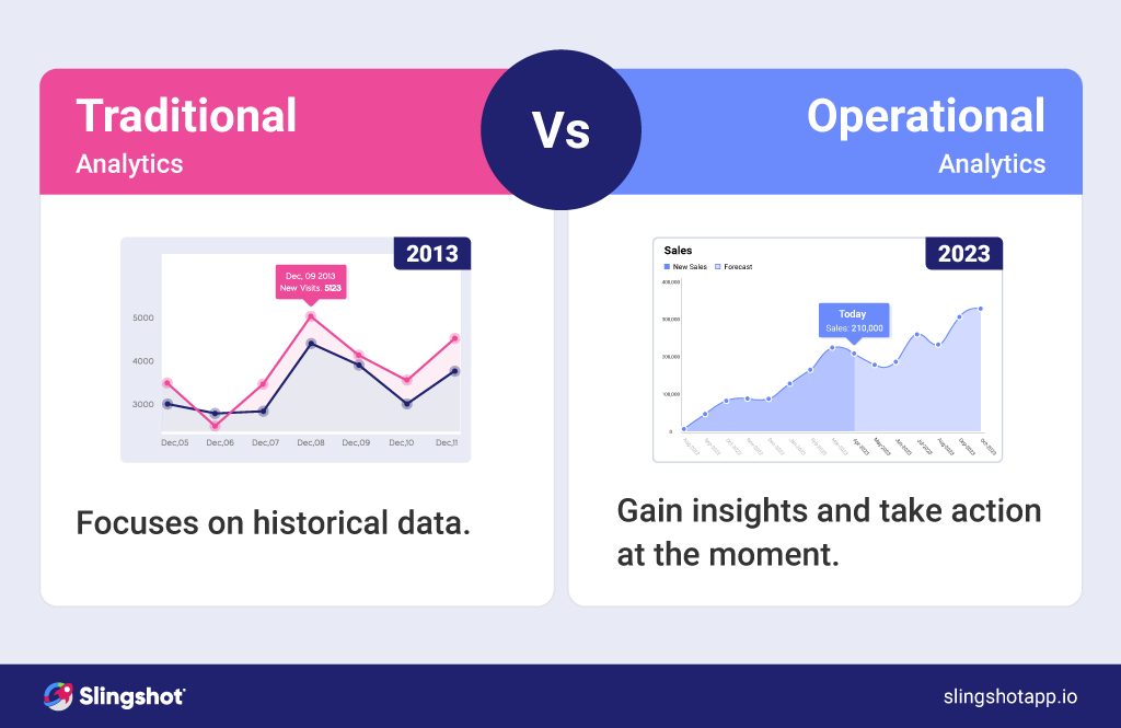 what is operational analytics?