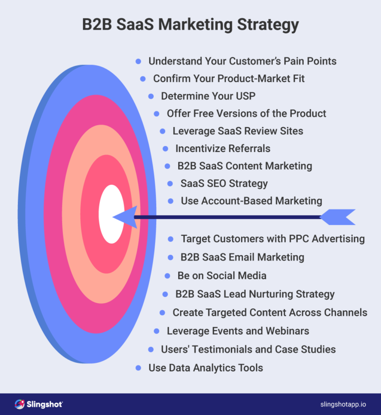 B2B SaaS Marketing Guide To Grow Your Business