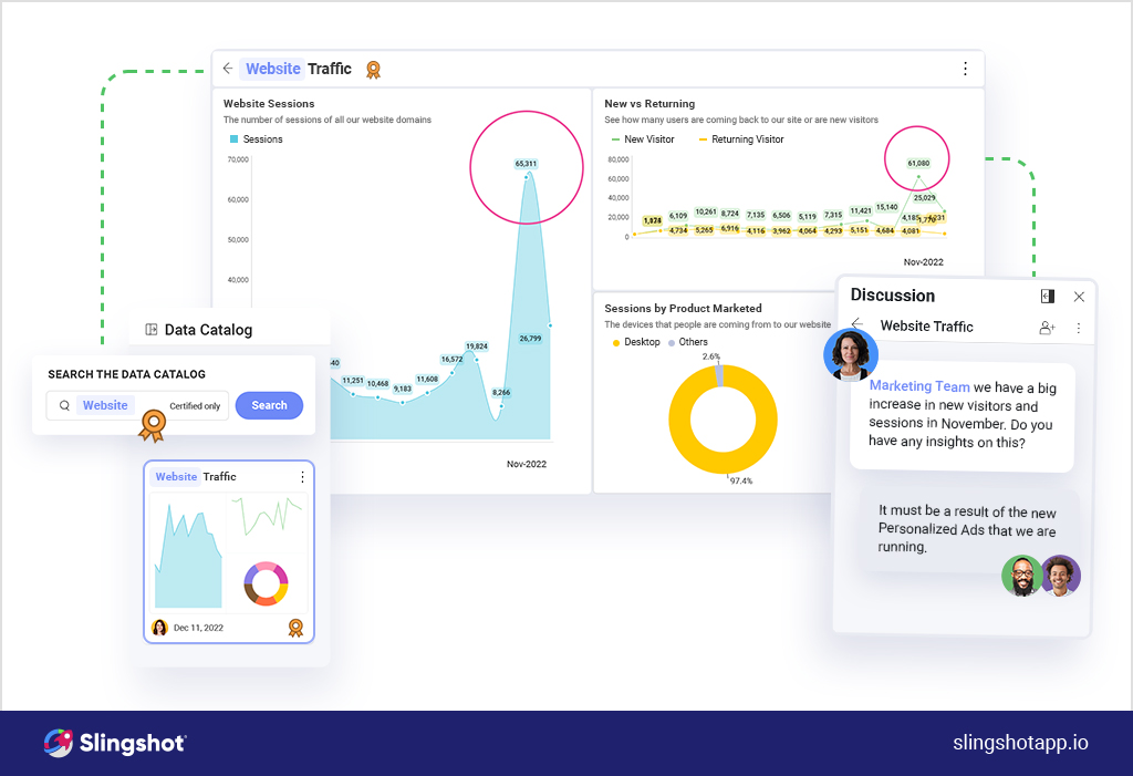 Saas ビジネス KPI を追跡する