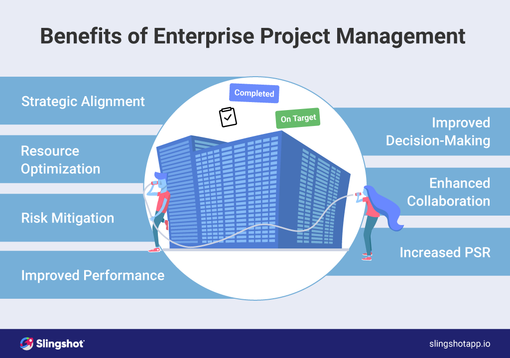 ¿Cuáles son los beneficios de la gestión de proyectos empresariales?