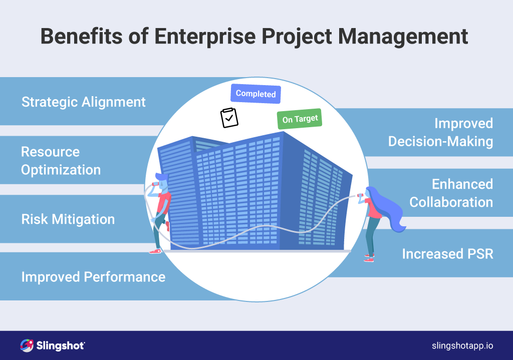 エンタープライズプロジェクト管理の利点は何ですか