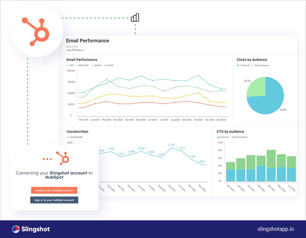 Fueling Growth: How HubSpot for Startups is Aiding Early-Stage Businesses 