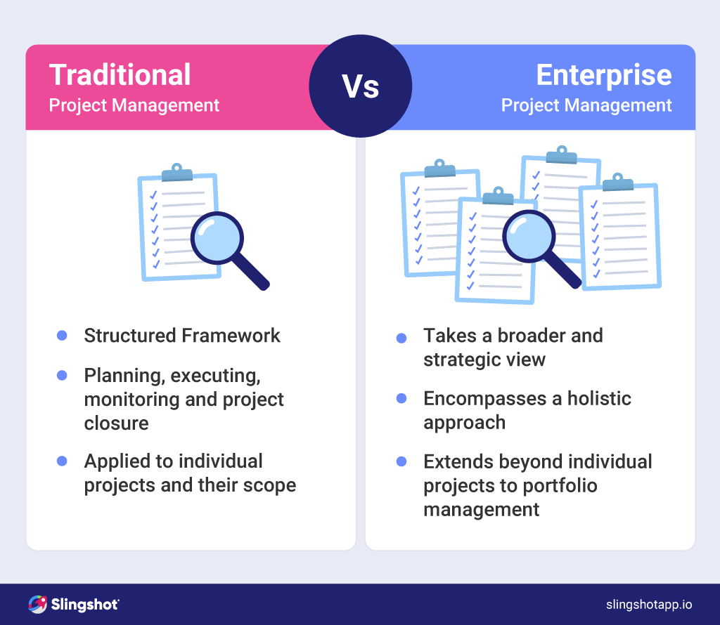 ¿Cuál es la diferencia entre la gestión de proyectos tradicional y empresarial?