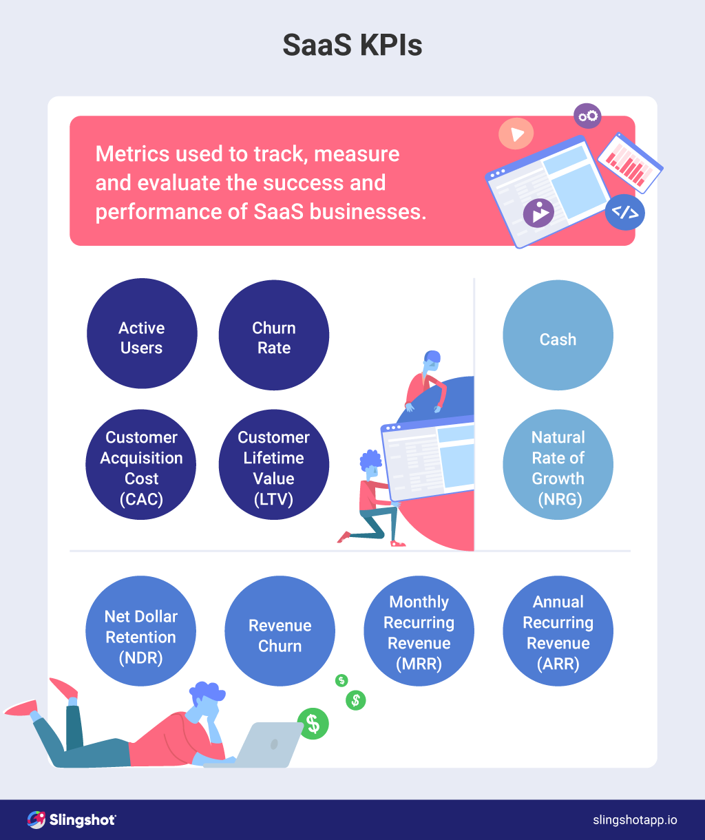 KPI de saas que debes seguir para hacer crecer tu negocio