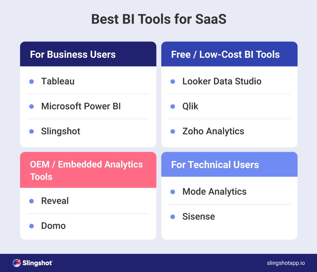 SaaS 회사를 위한 최고의 비즈니스 인텔리전스 도구