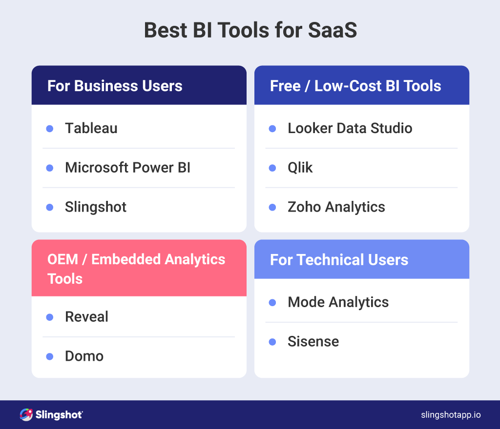 Las mejores herramientas de inteligencia empresarial para empresas Saas.