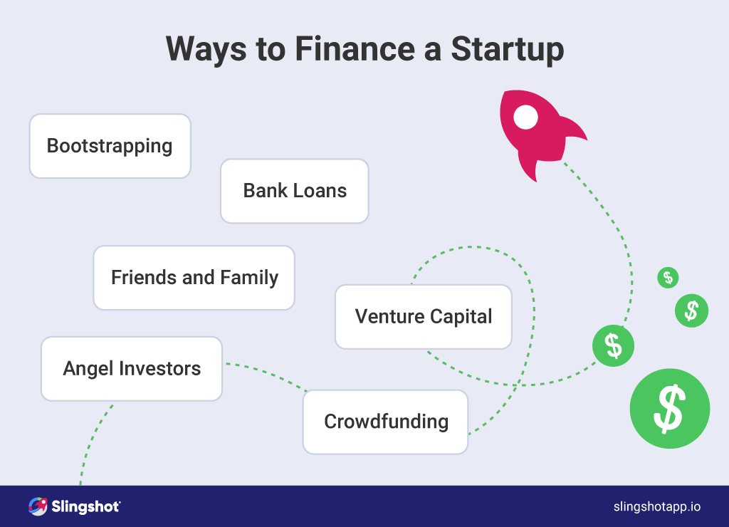 formas de financiar una startup