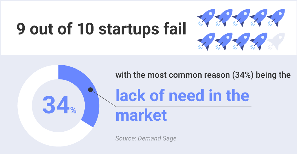 mistakes to avoid when writing your startup business plan