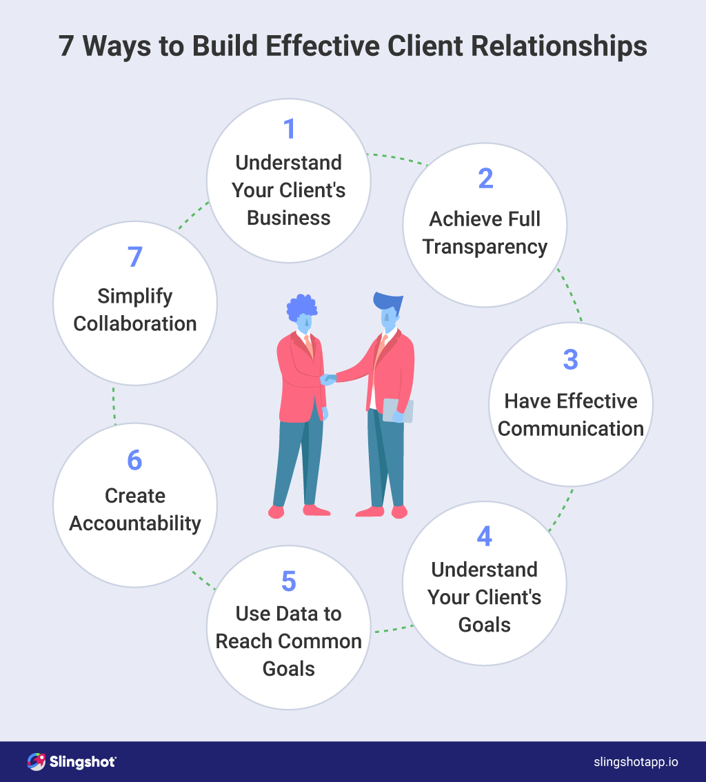 Cómo construir relaciones efectivas con los clientes