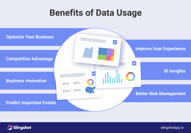 Why it is important to use data - Slingshot