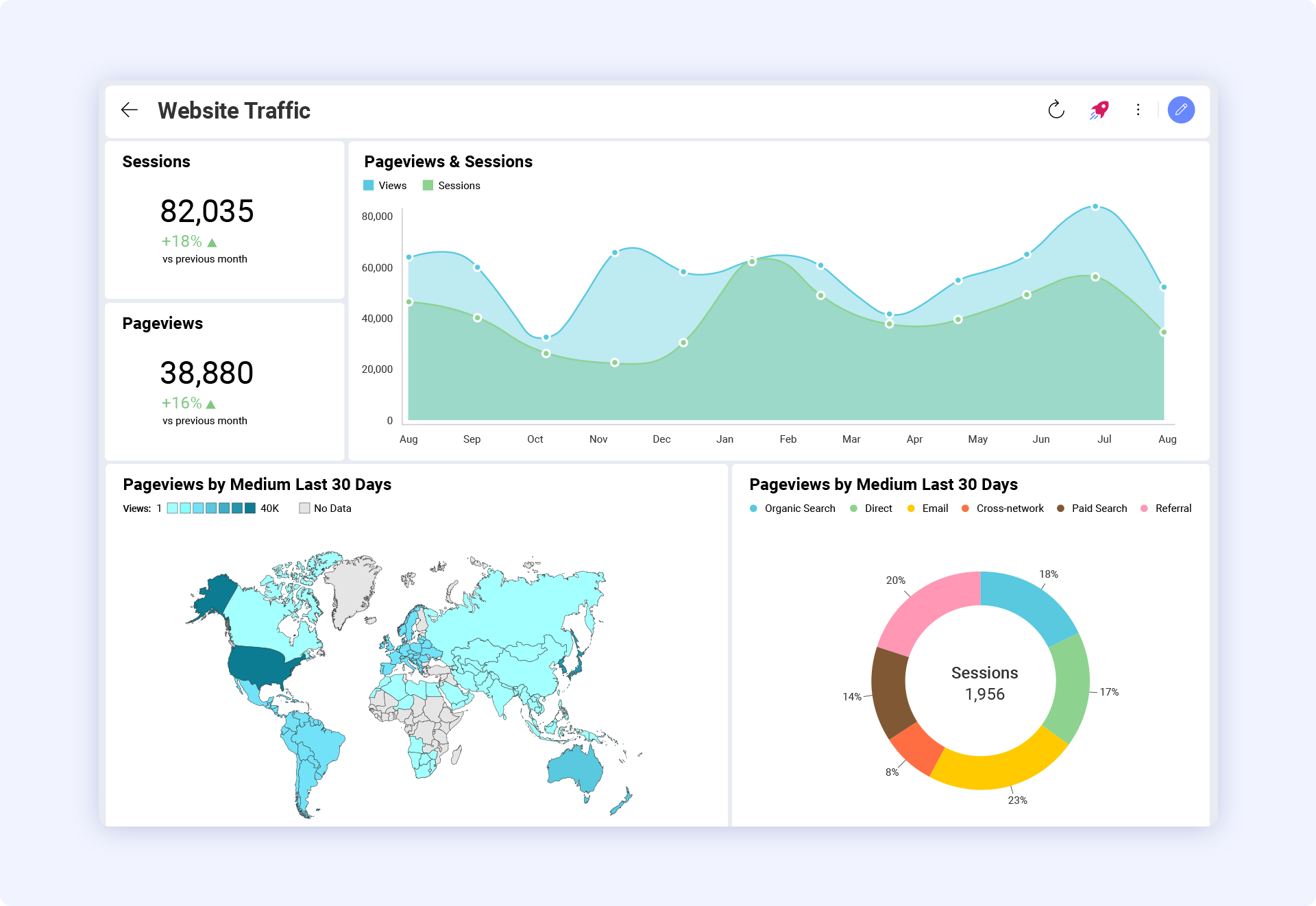 Dashboard in Slingshot showing website traffic metrics such as sessions and pageviews