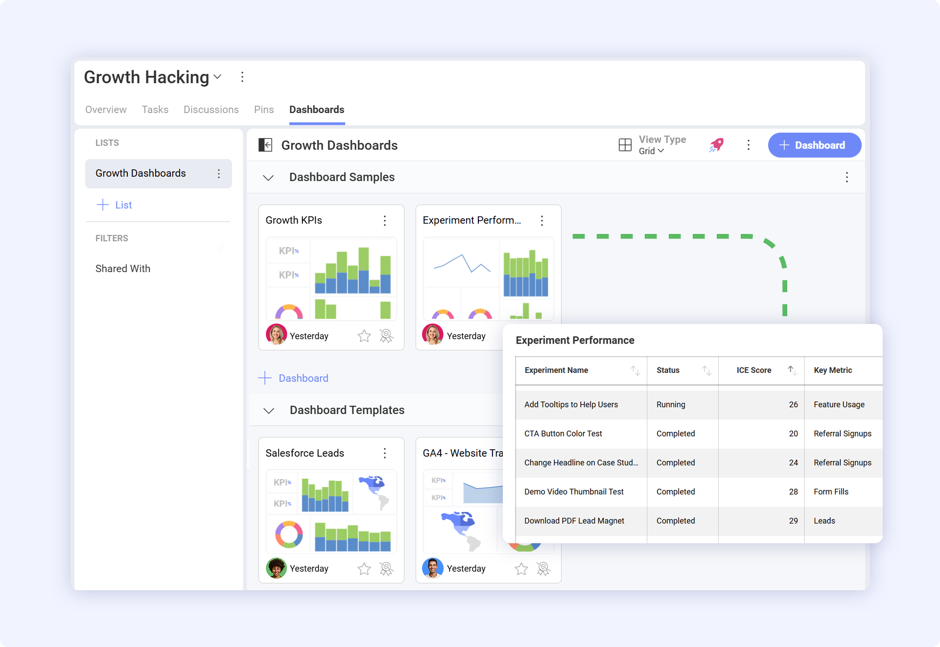 Overview of growth hacking dashboards included in the Slingshot template