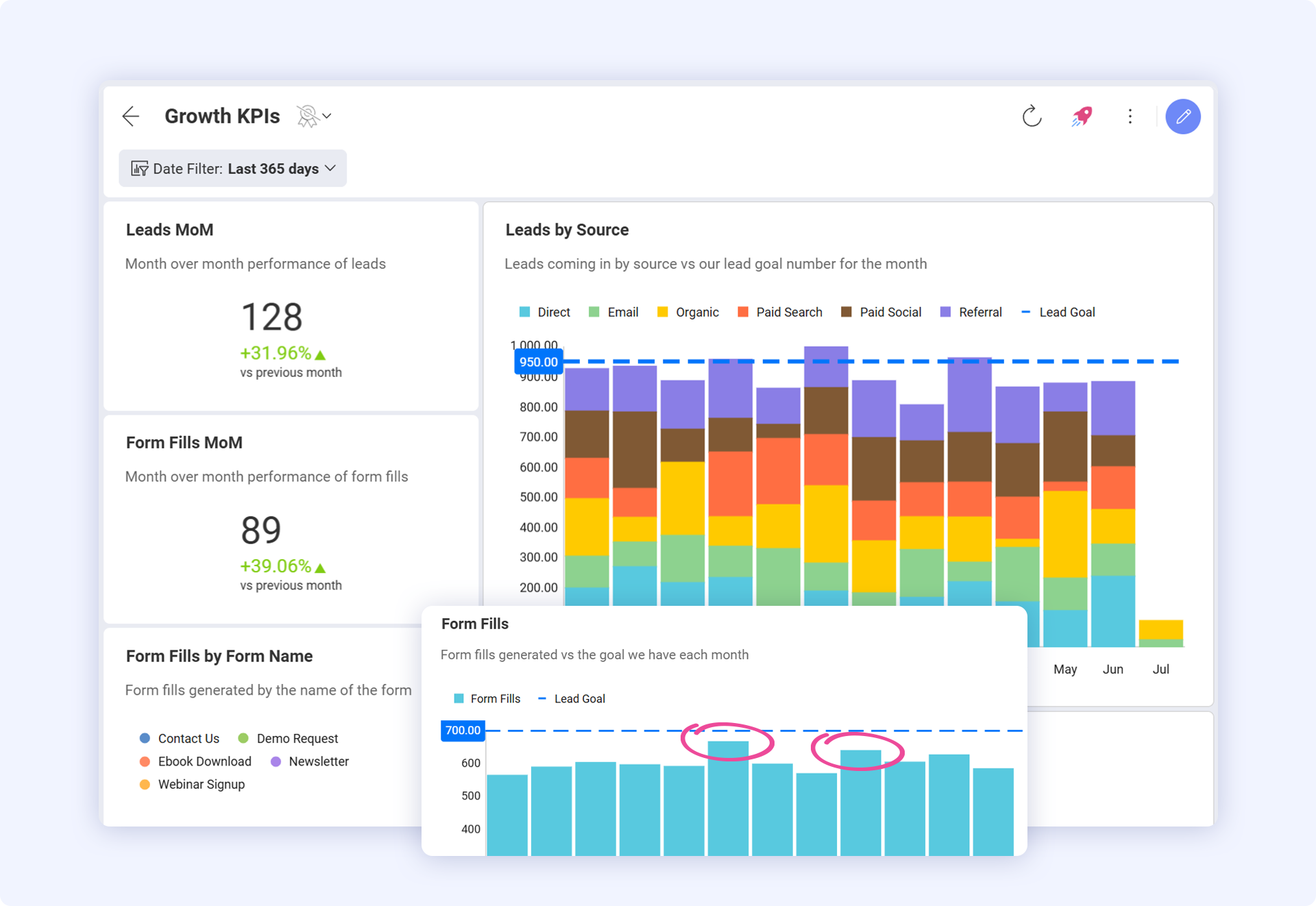 Growth hacking dashboard in Slingshot showing experiment performance metrics