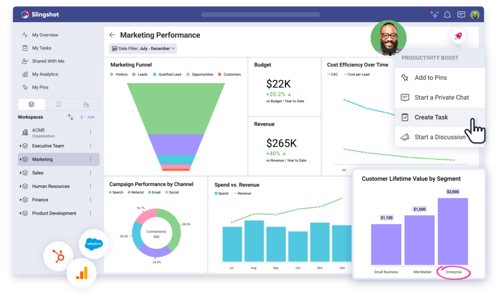 Marketing dashboard with funnel, revenue metrics, and task actions connected to performance insights