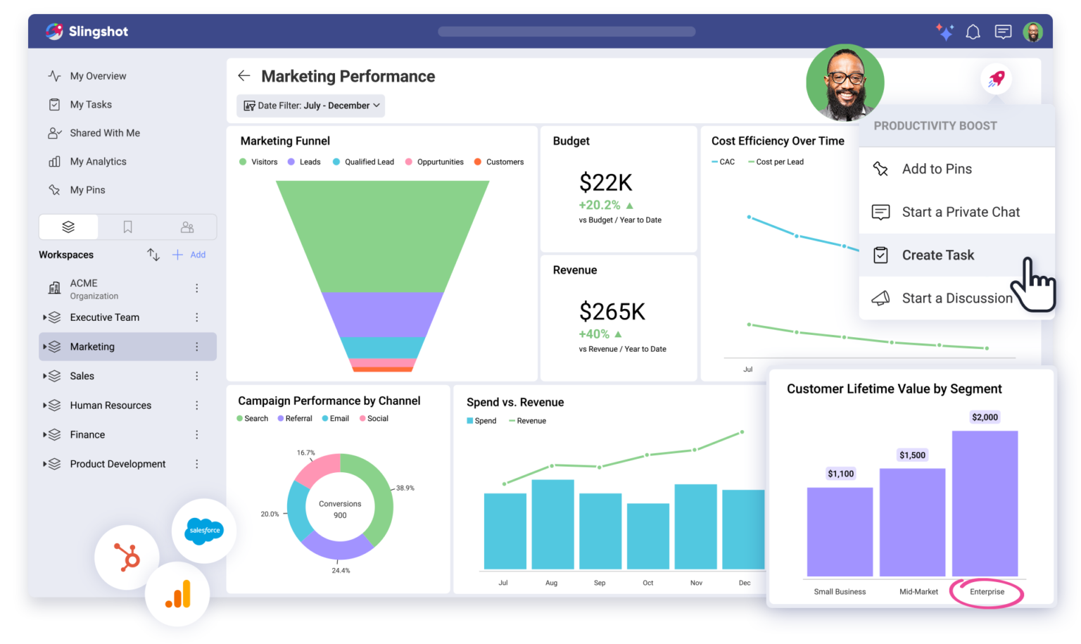 Marketing Performance Dashboard: One Trusted View For Teams
