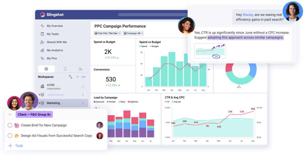 Marketing analytics dashboard showing PPC campaign performance with team collaboration and optimization insights