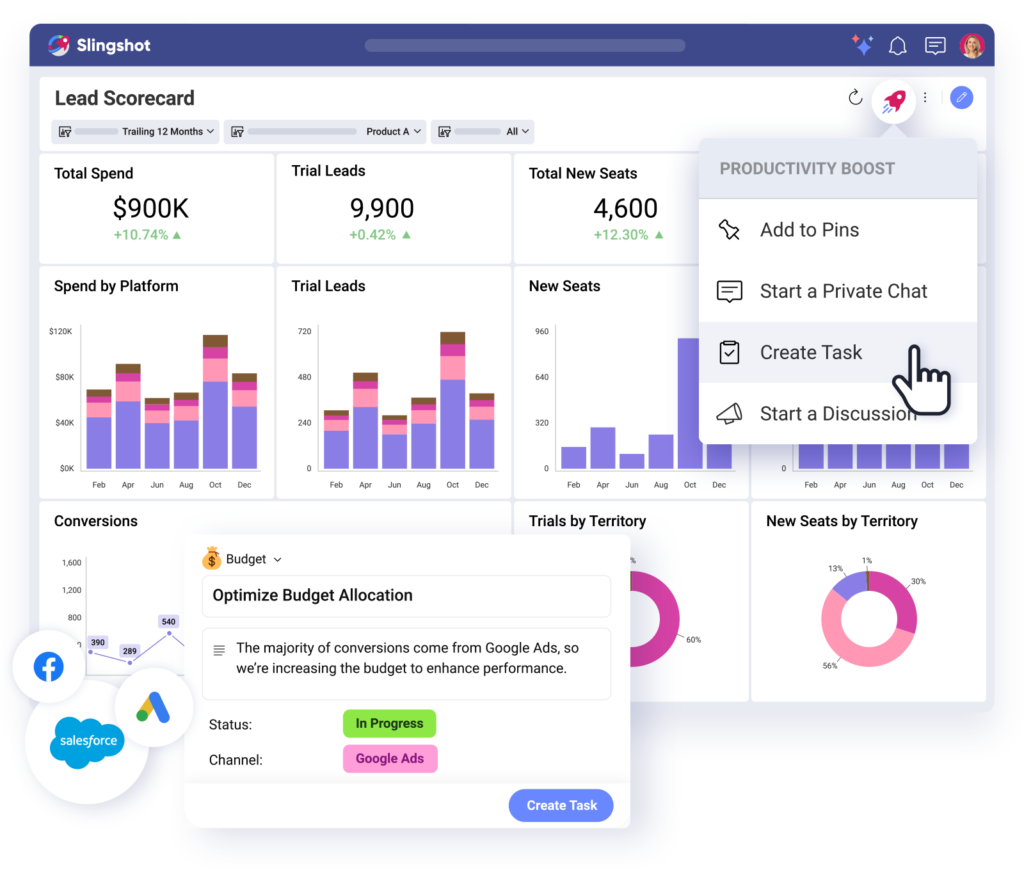 Marketing performance dashboard showing pipeline metrics, lead scorecard, and campaign optimization tasks
