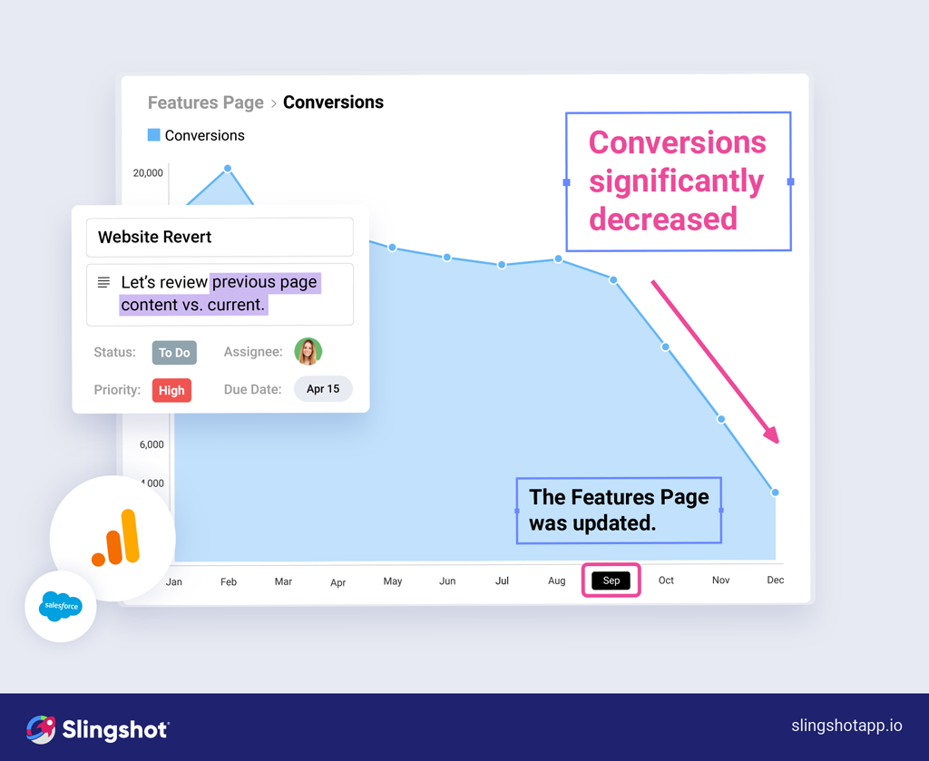 From Performance Signal to Coordinated Action
