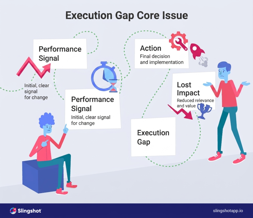 Why Dashboards Don’t Improve Marketing Performance (And What Actually Does) Why Dashboards Don’t Improve Marketing Performance (And What Actually Does)