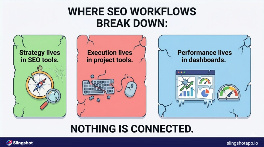 disconnected seo tools causing gaps between strategy execution and performance tracking
