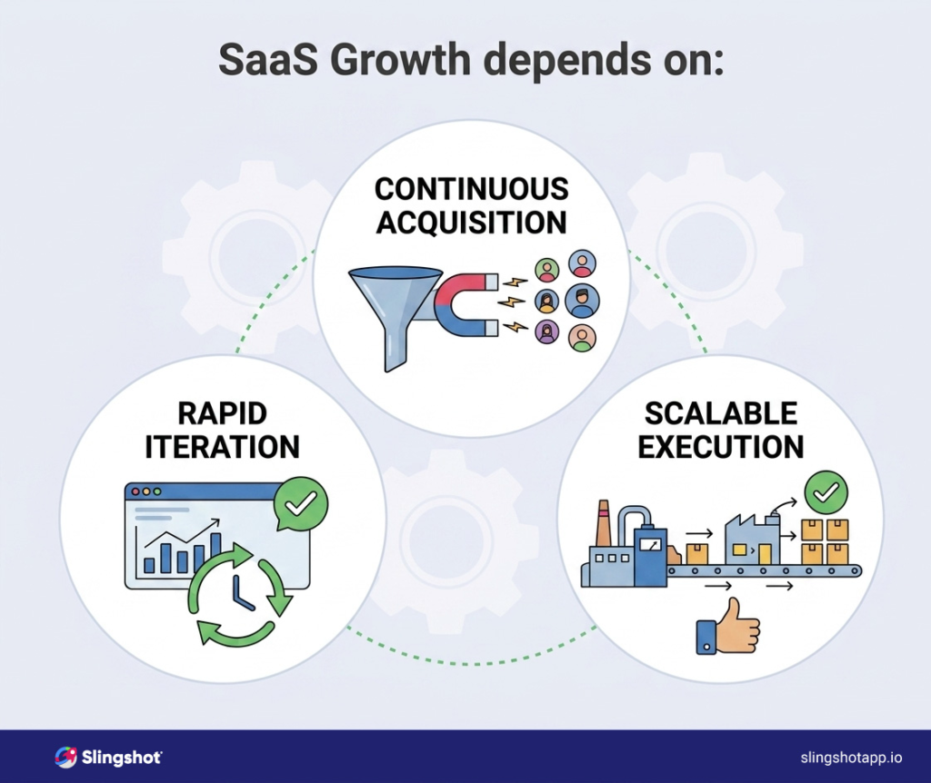 marketing execution gap between strategy and results visualization