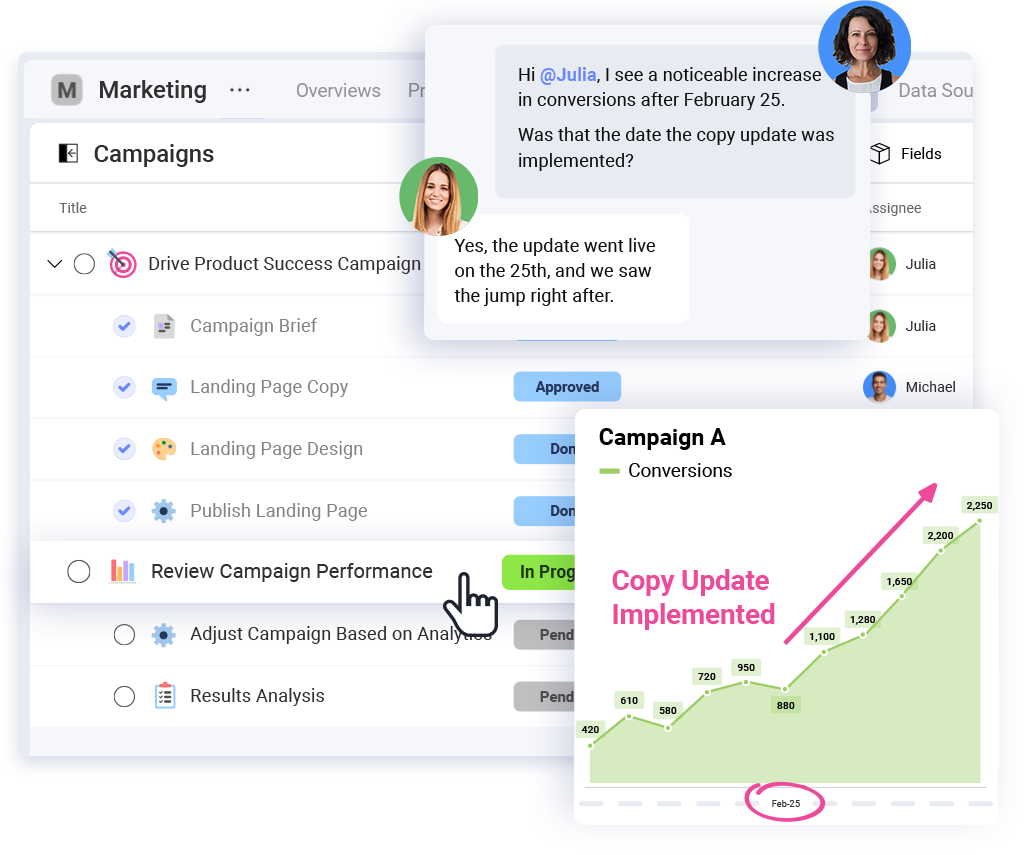 continuous marketing feedback loop for optimization and performance improvement