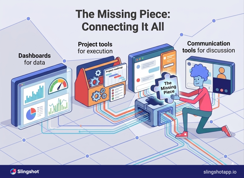 How to Build a Marketing Reporting System (Not Just a Dashboard) illustration showing disconnected marketing tools dashboards project tools and communication systems lacking integration