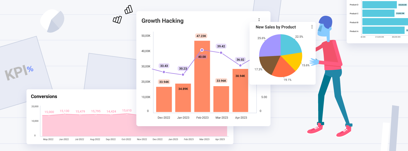 saas marketing performance operating model showing strategy execution tracking and feedback loops