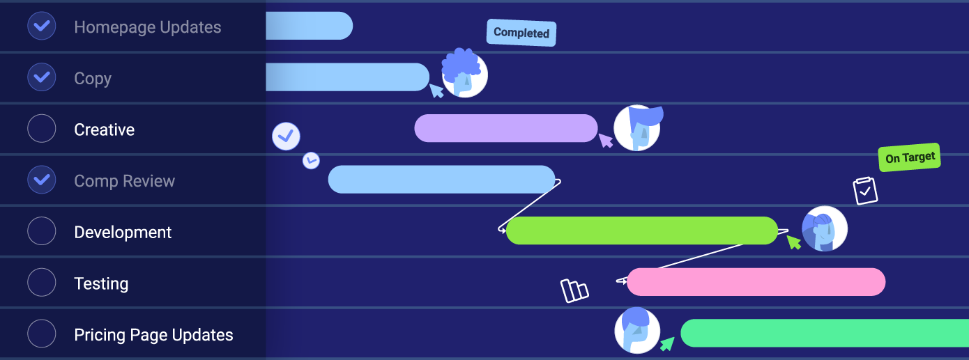 Keyword strategy to execution workflow connecting SEO planning to content and performance