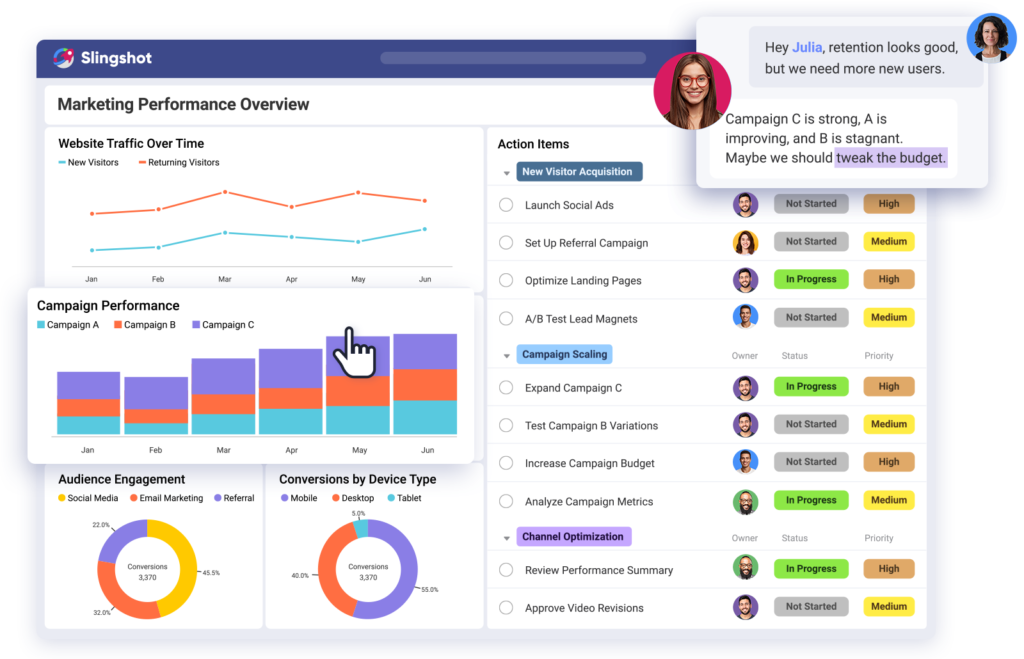 marketing optimization cycle showing metrics insights and continuous improvement