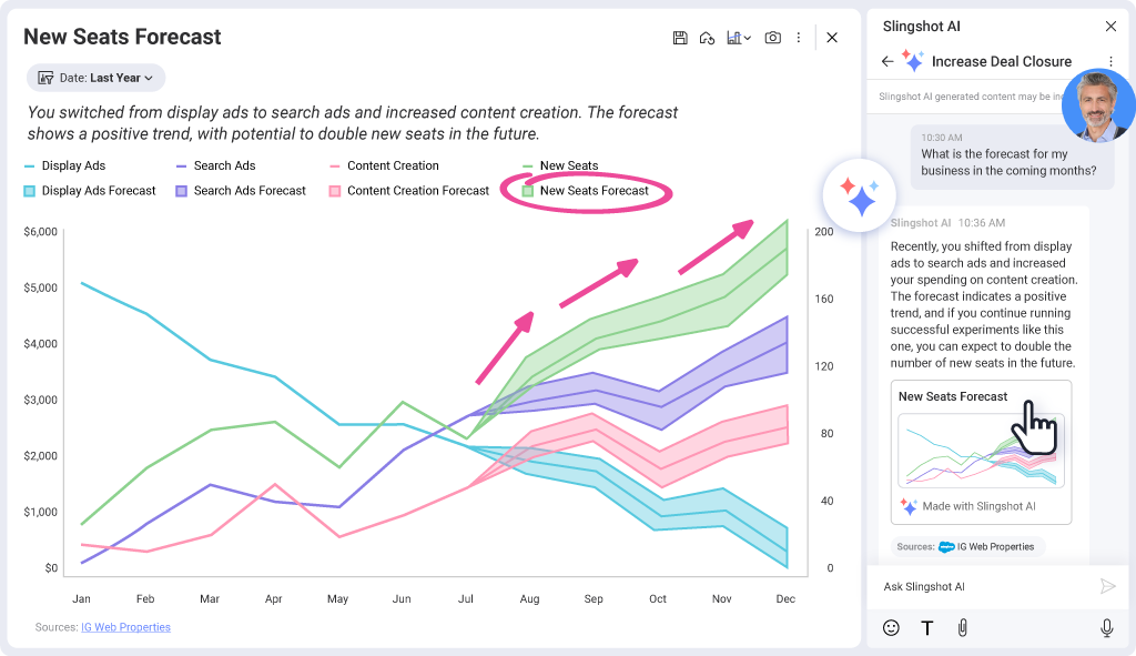 sales forecast and pipeline reporting inconsistency due to disconnected systems