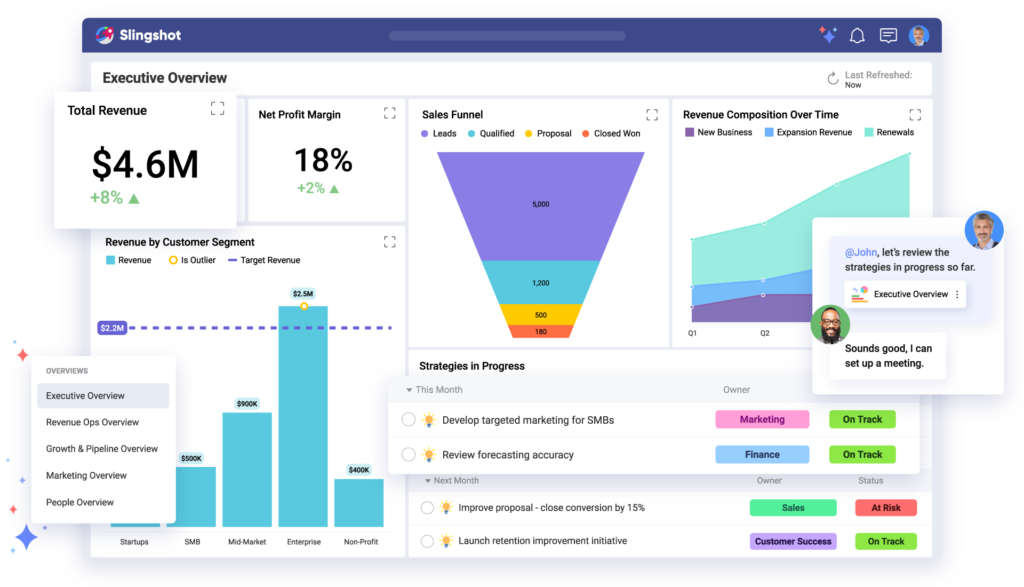 disconnect between pipeline data reporting and sales execution workflow