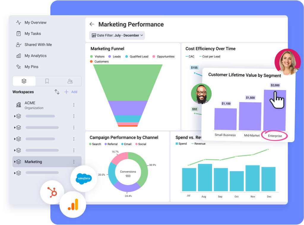 marketing performance dashboard showing campaign metrics and analytics insights