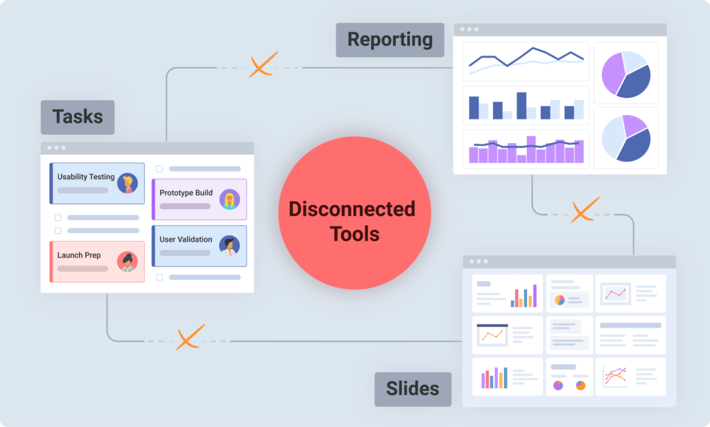 The Hidden Cost of Switching Between Marketing Reporting Tools and Project Management marketing reporting tools and project management systems disconnected across workflows